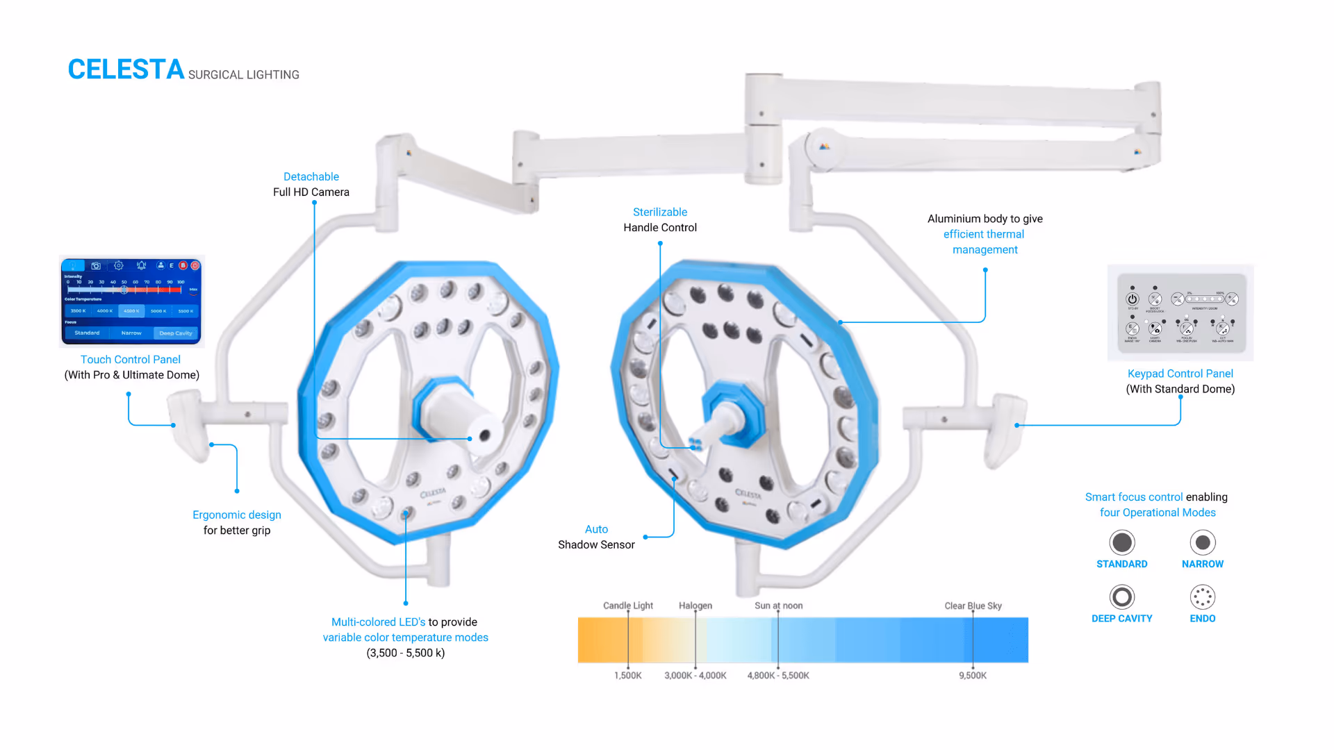 Annotated Celesta Series surgical lighting diagram showing dual dome heads, touch and keypad controls, focus modes, and colour temperature range
