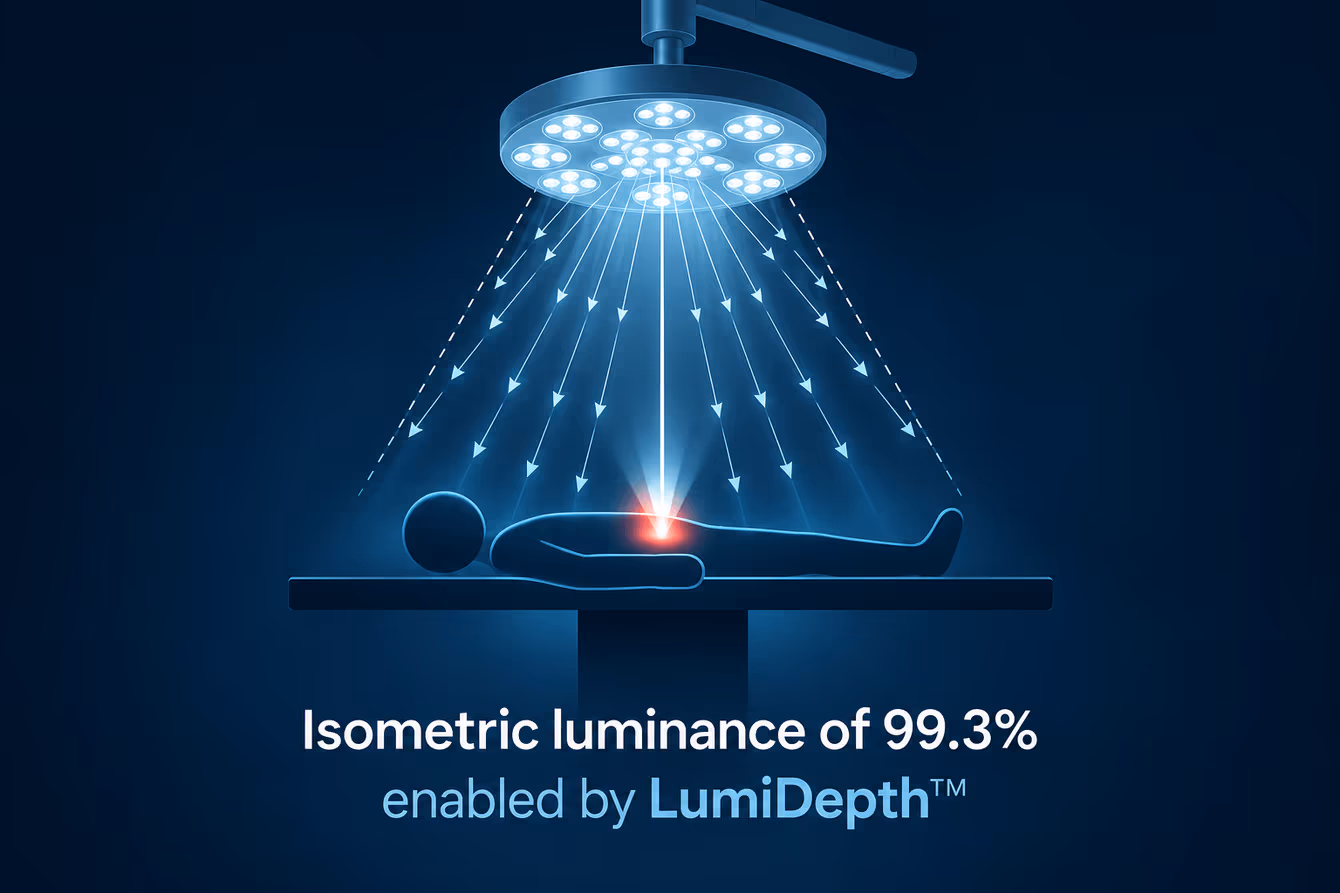LumiDepth™