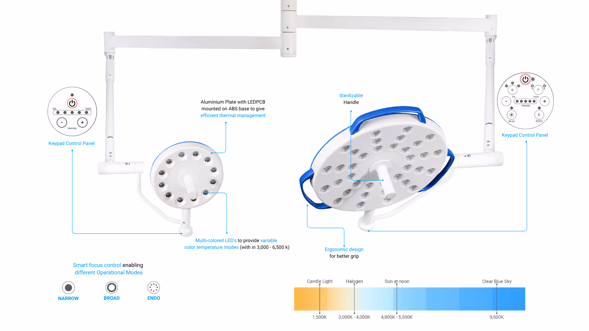 Luminox Series light heads showing surgical-grade optical clarity in a compact form factor