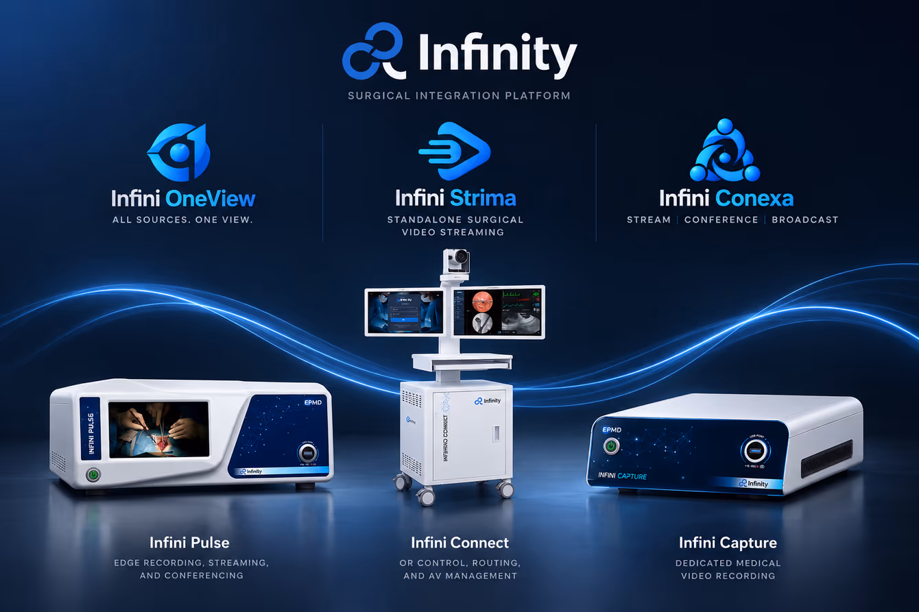 OR Infinity ecosystem showing Pulse, Connect, Capture hardware with OneView, Strima, and Conexa software